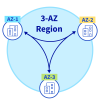 region_3-az-img