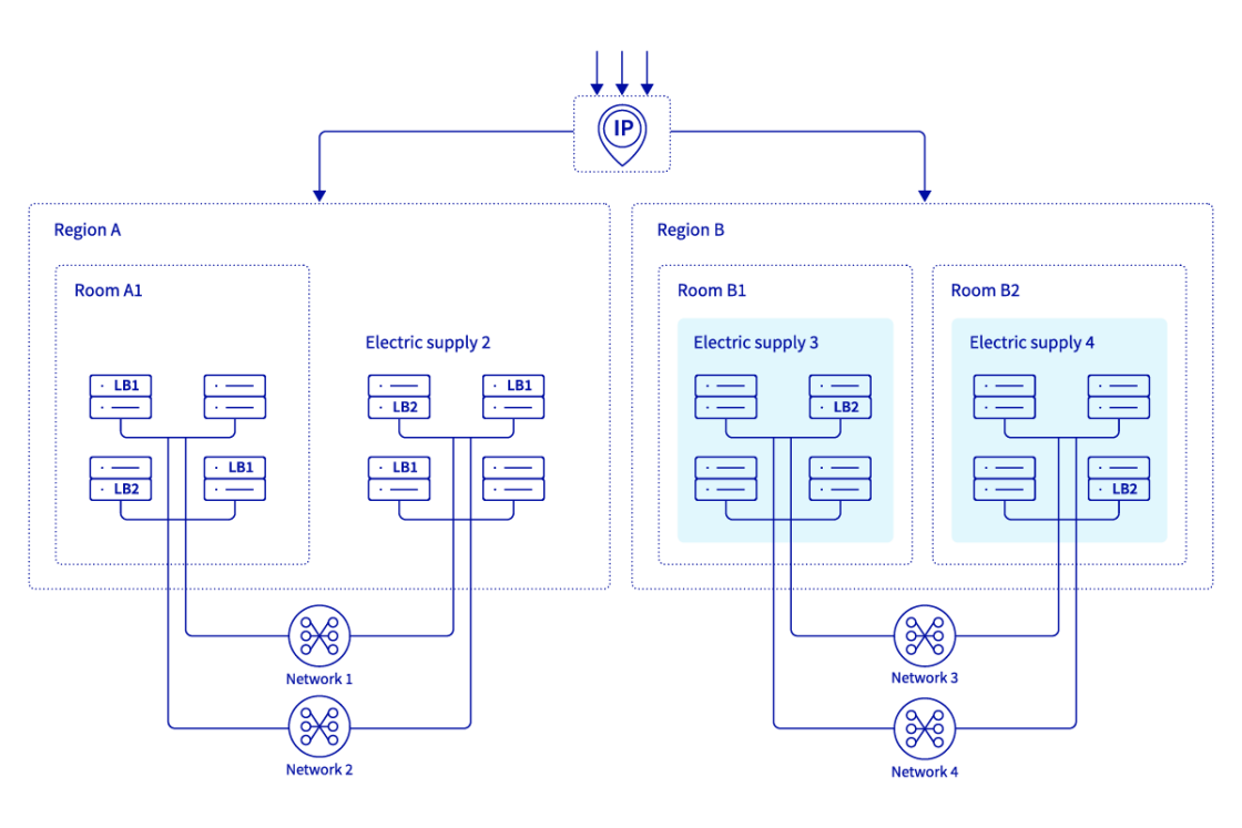 diagram iplb page 